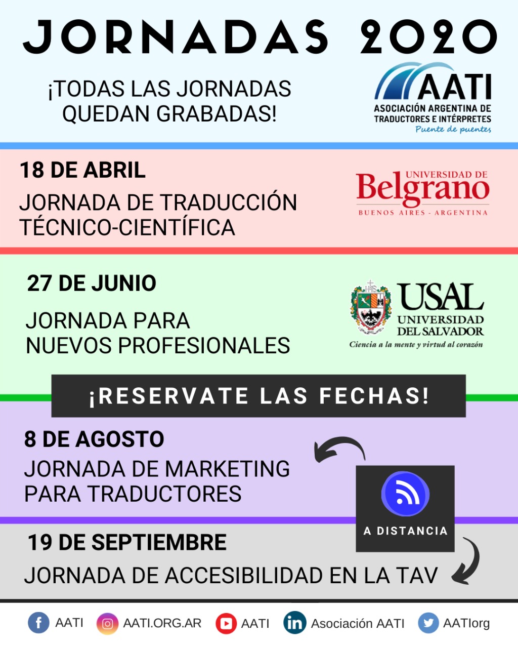 Jornadas AATI 2020